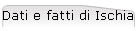 Dati e fatti di Ischia